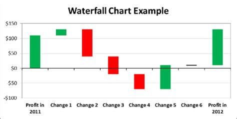 excel waterfall chart with total|waterfall chart in excel with negative values.